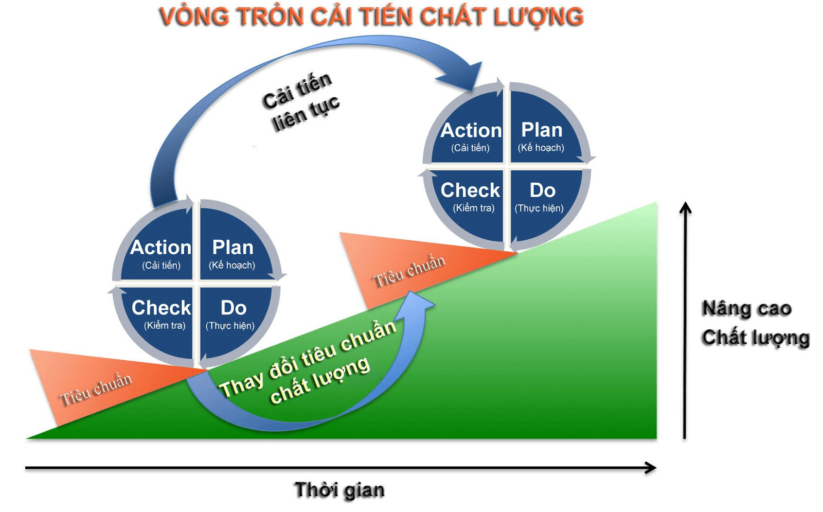 Chu trình PDCA là gì? Phân tích các giai đoạn của chu trình PDCA