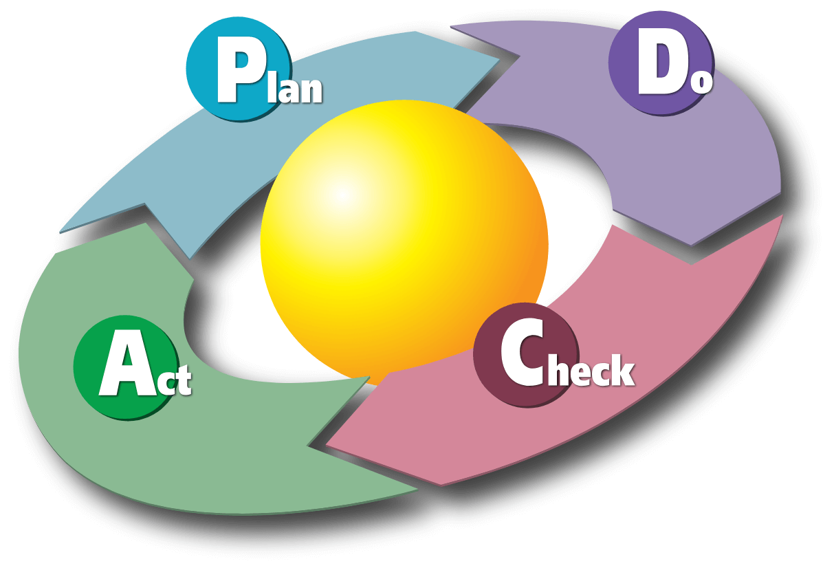 chu-trinh-pdca-la-gi