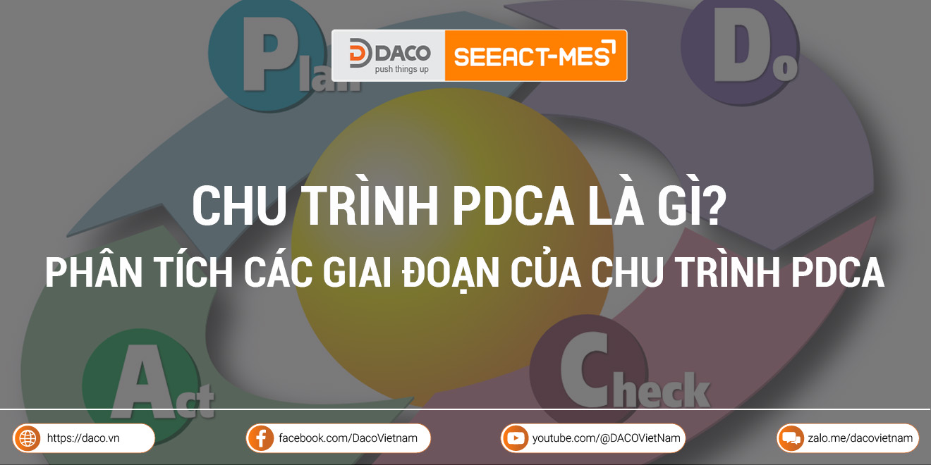 Chu trình PDCA là gì? Phân tích các giai đoạn của chu trình PDCA