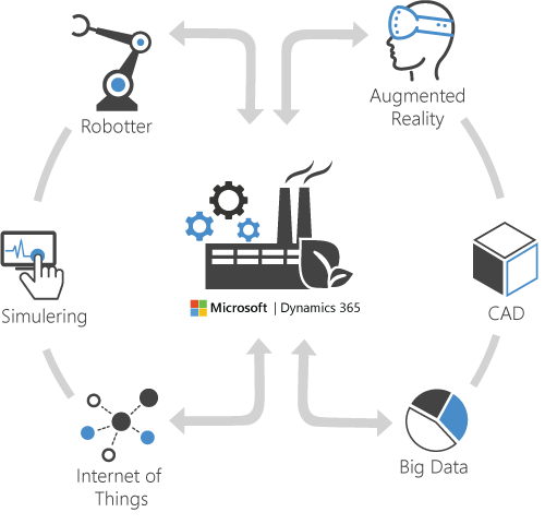 phan-mem-quan-ly-san-xuat-Microsoft-Dynamics-365