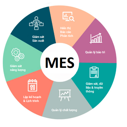 phan-mem-quan-ly-san-xuat-la-gi