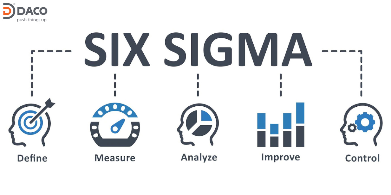 Six Sigma là gì ? Nguyên tắc áp dụng 6 Sigma trong quản lý chất lượng doanh nghiệp