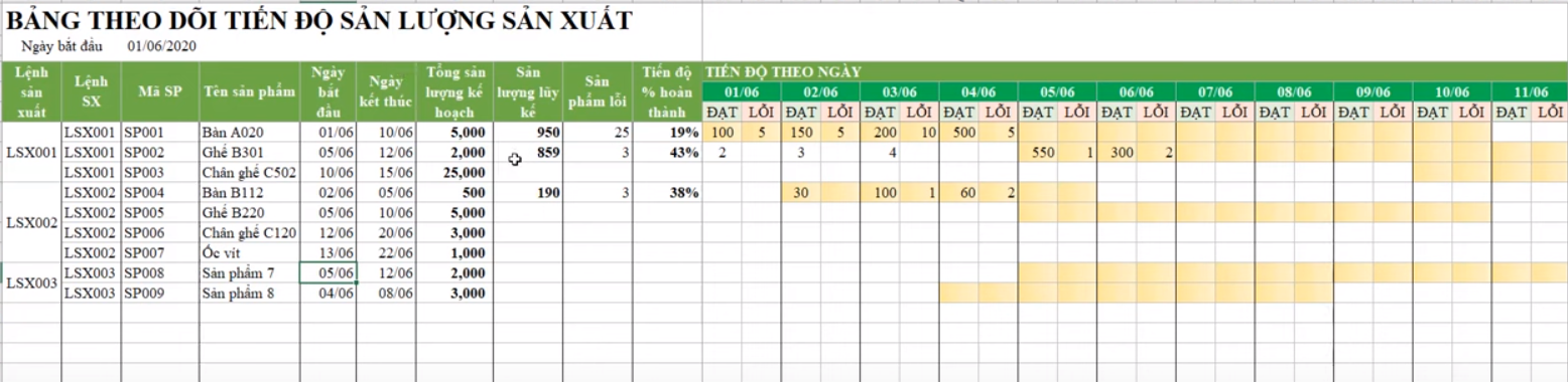 mau-bao-cao-san-luong-theo-thang