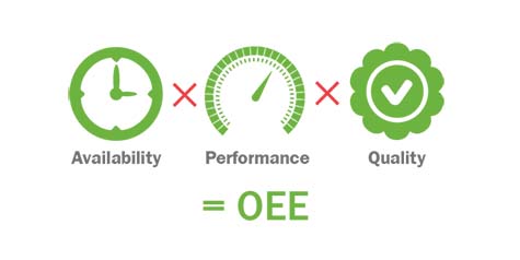 Chỉ số OEE và Quản lí những tổn thất trong sản xuất bằng IIOT