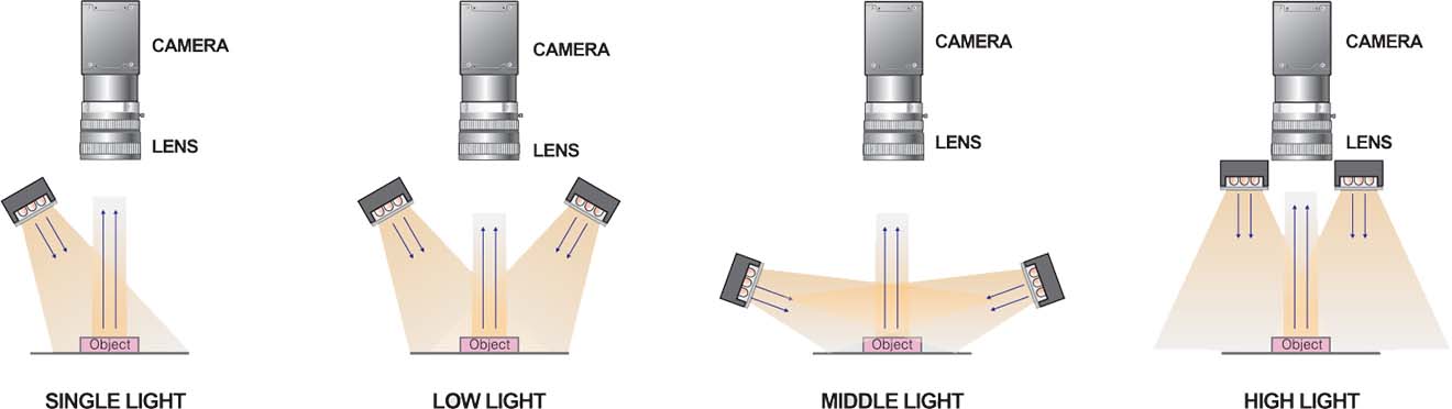 Đèn chiếu sáng trực tiếp Light Bar thẳng cho camera vision LDB