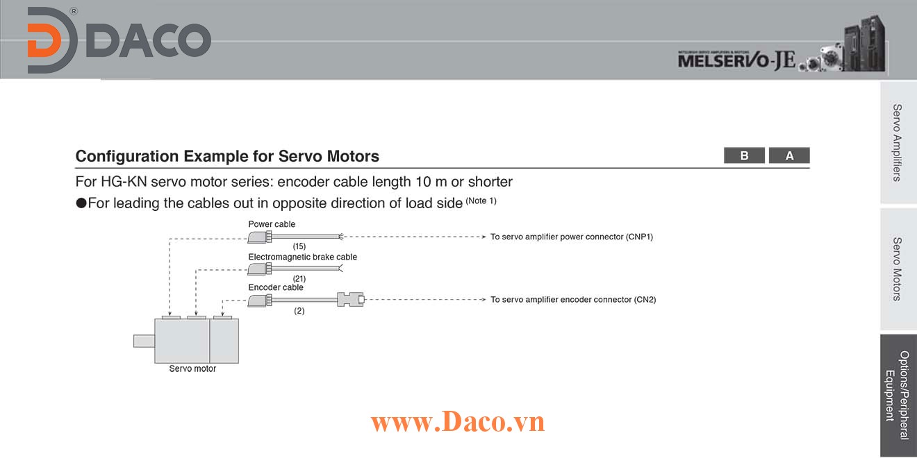 MR-JE Cáp Encoder-Bộ điều khiển Mitsubishi Servo Driver Amplifier
