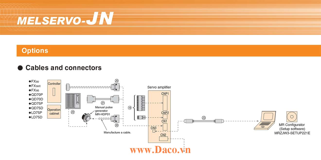 MR-JN Cáp Nguồn-Bộ điều khiển Mitsubishi Servo Driver Amplifier