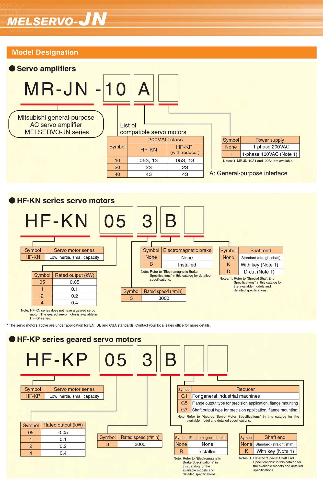 MR-JN Bộ điều khiển động cơ Servo Mitsubishi 0.1 KW~0.4 KW, 1 Pha 220VAC/110VAC