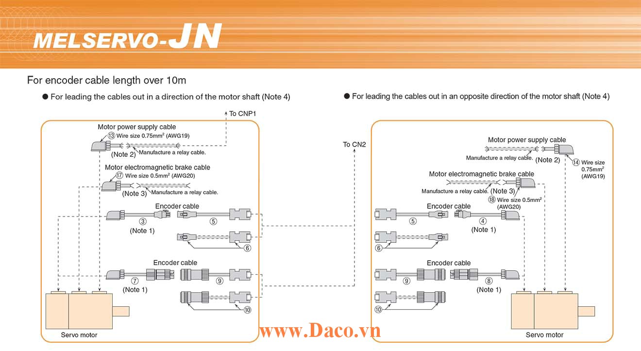 MR-JN Cáp Encoder-Bộ điều khiển Mitsubishi Servo Driver Amplifier
