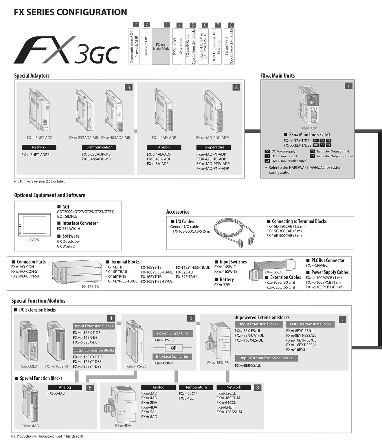 FX3GC Bộ điều khiển lập trình PLC Mitsubishi