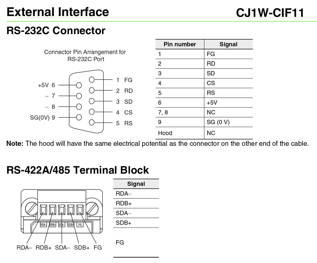 CJ1W-CIF11 Card module chuyển đổi truyền thông RS232 sang RS422/RS485