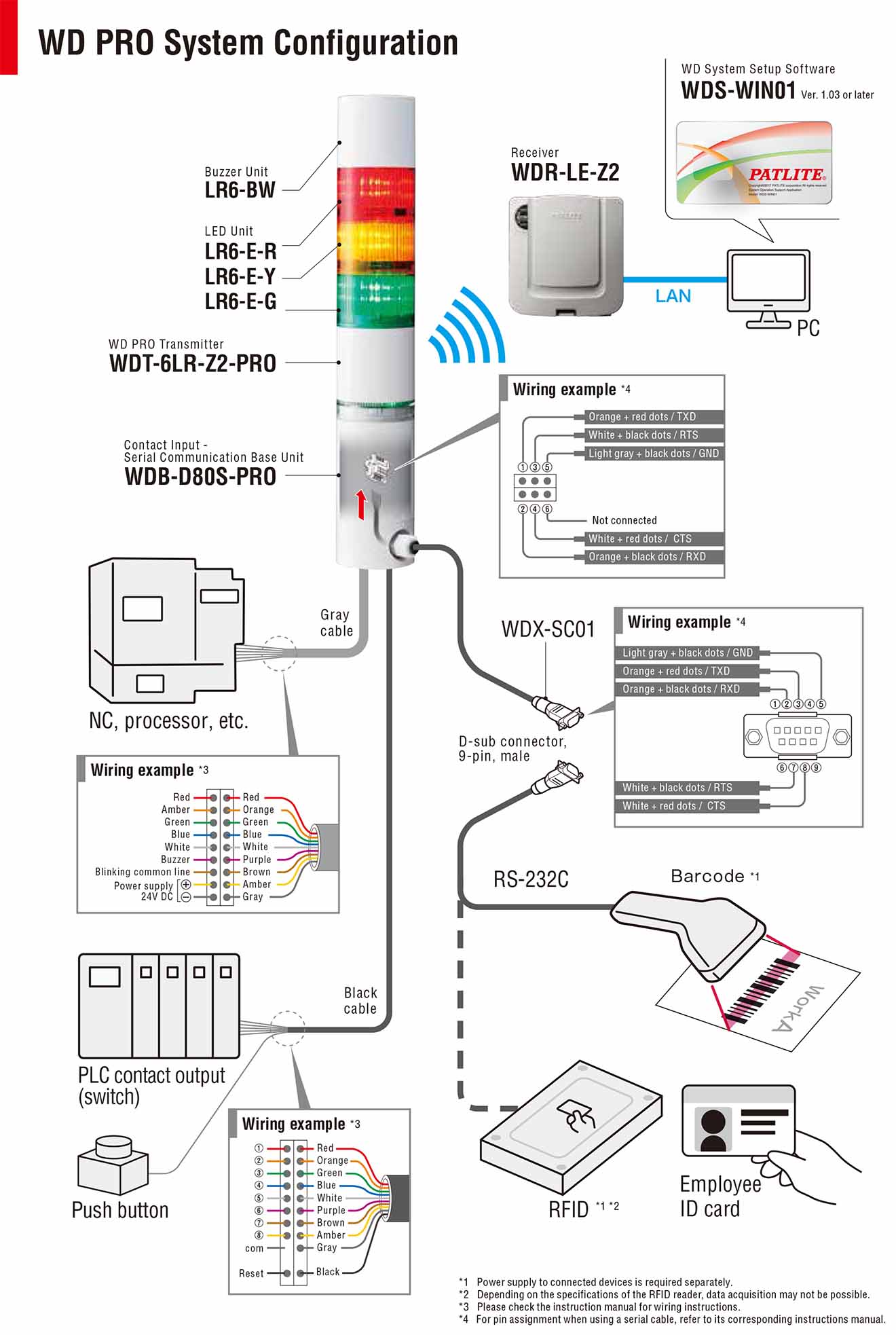 Kết nối WDT-6M-Z2-PRO Module phát tín hiệu không dây cho đèn tháp Patlite Φ60 Wifi Đèn tháp LR6 IP65
