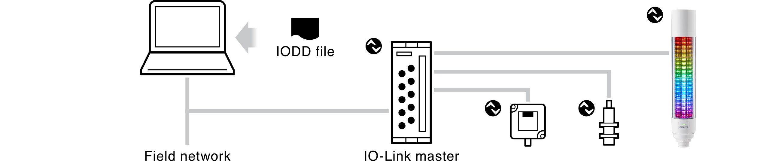 LB6-IL den thap patlite da mau io-link