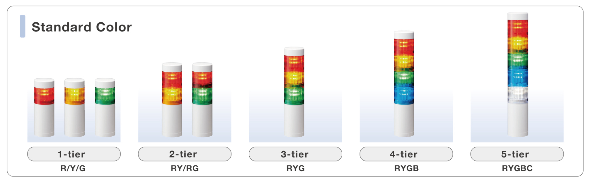 LR10-2M2WJNW-RY / RG Đèn tháp tín hiệu PATLITE 2 tầng Bóng LED Cấp độ bảo vệ IP66/69K