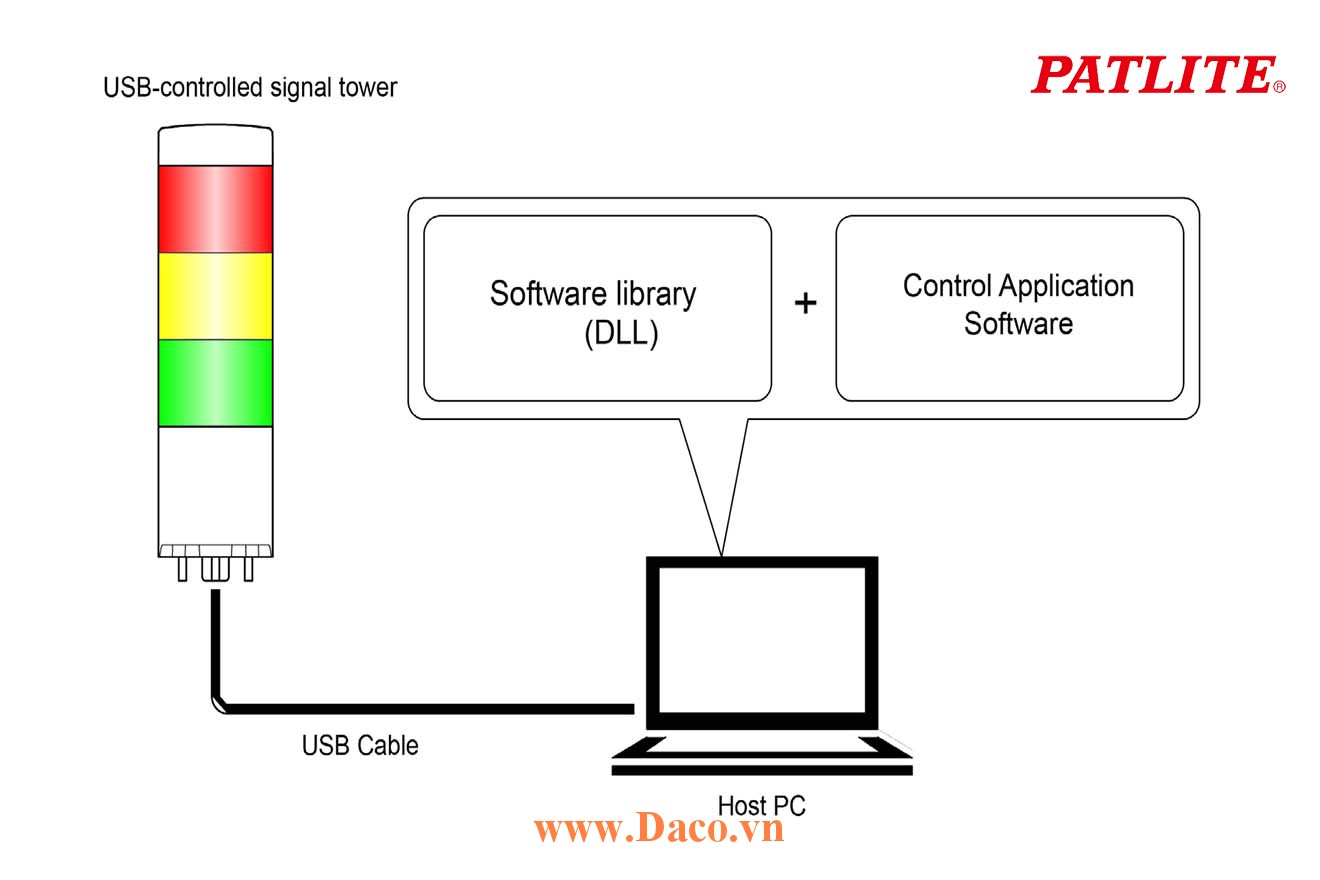 LR6-USB Ứng dụng đèn tháp điều khiển USB-Hệ thống Kiểm tra Barcode/Qrcode Sản phẩm-Giảm thiểu sai sót