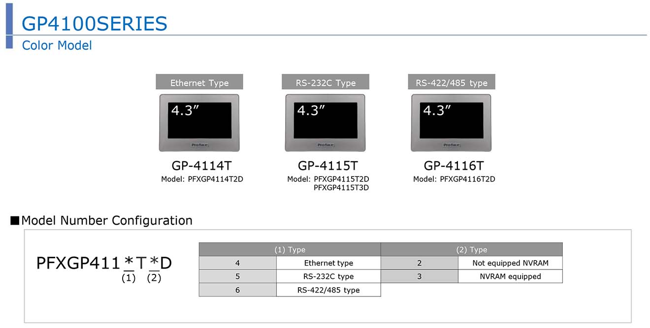 GP4114T Màn hình cảm ứng HMI Proface 4.3 Inch Màu