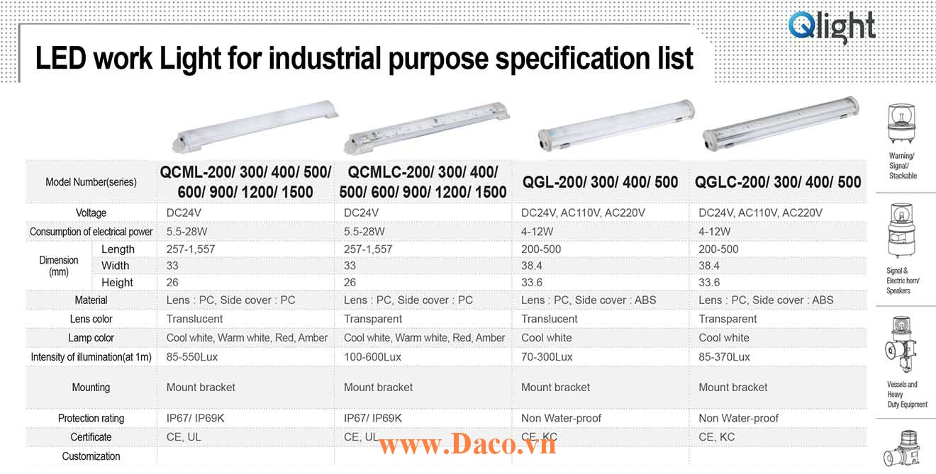QCML-200 Đèn LED chống nước Qlight Bóng LED Dài 200 mm IP67/IP69K