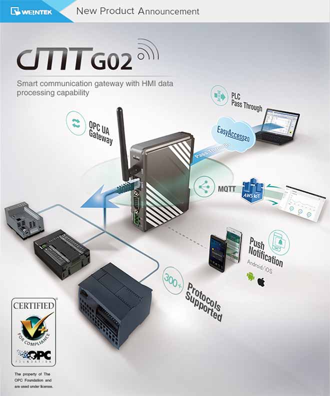 cMT-G02 Bộ chuyển đổi giao thức Weintek cMT RS232, RS422, RS485, LANx1, Wifi