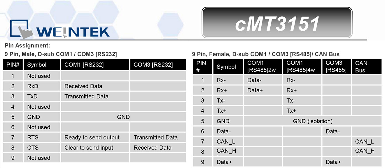 cMT3151 Màn hình cảm ứng HMI Weintek cMT 15 TFT Màu CAN Bus, Audio, Video