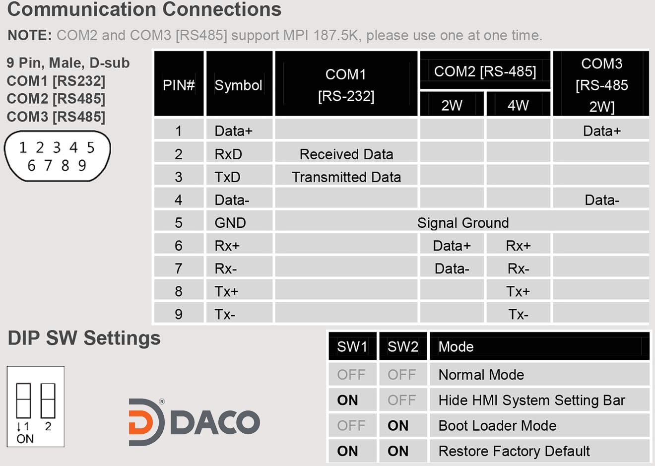 mTV-100 Bộ giao tiếp hiển thị Tivi HDMI Weintek mTV  Màu RS232, RS422, RS485, LAN